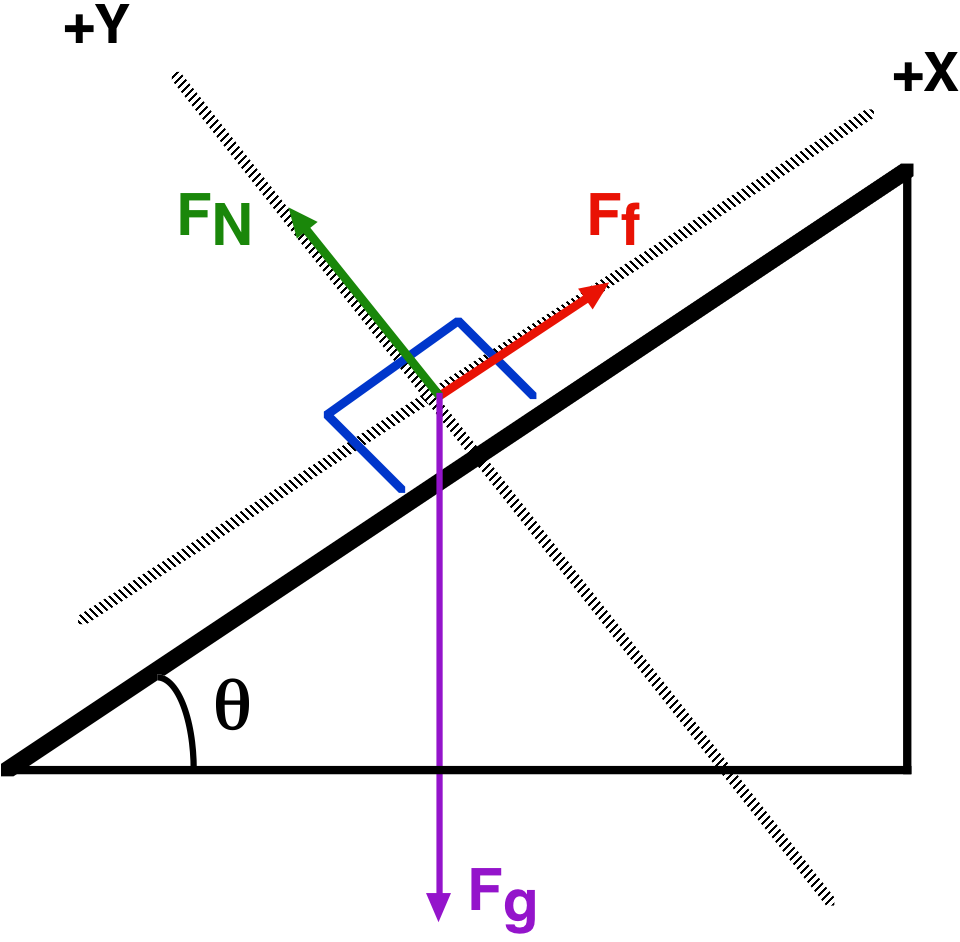 Car Down Ramp Force Diagram